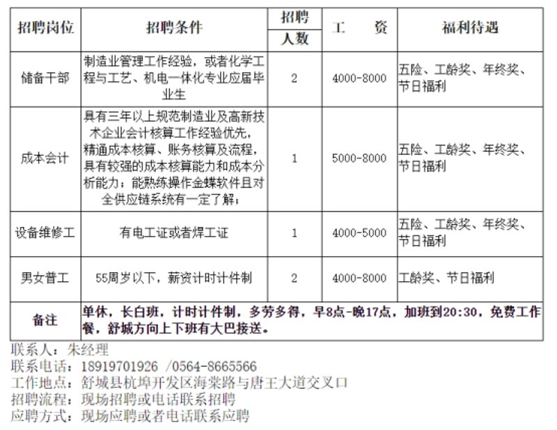 工业化工原料市场动态：一场化学领域的革命